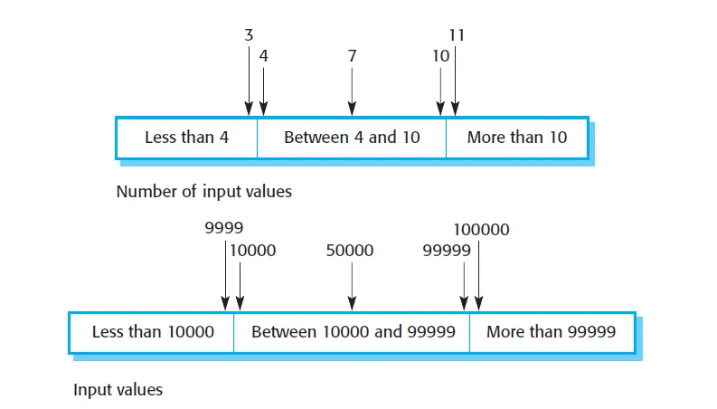 Timeline Description automatically generated