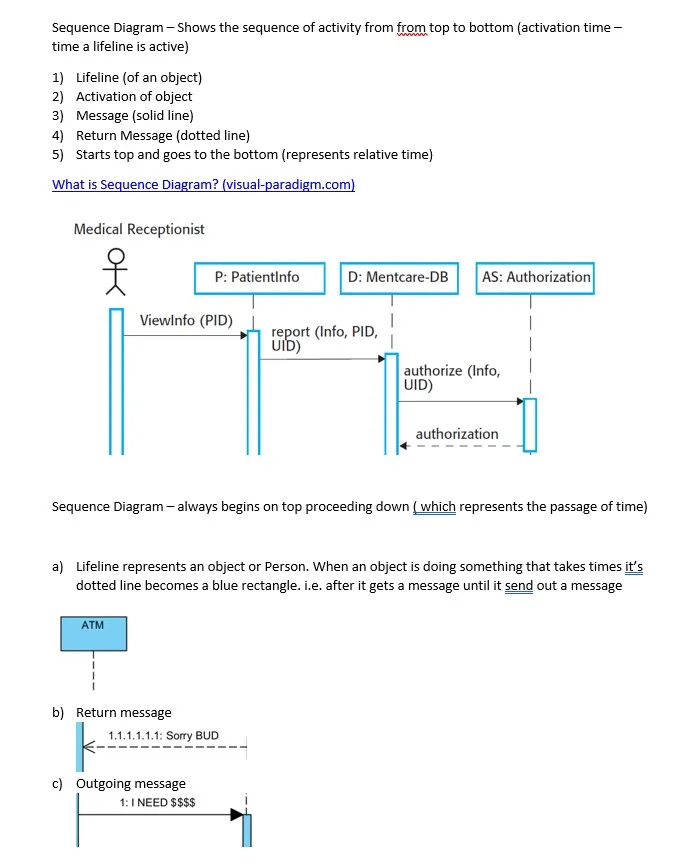 sequence-diagram