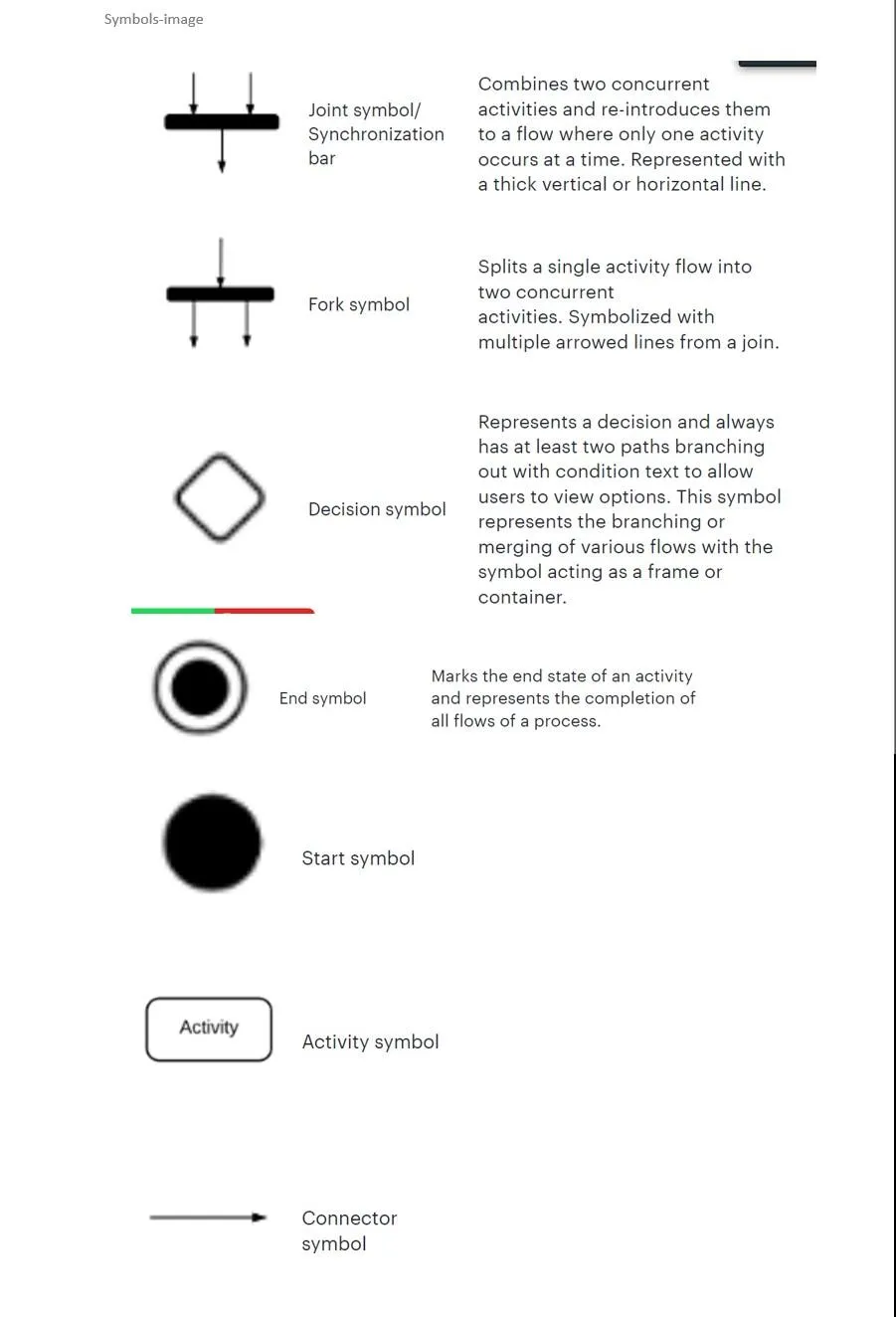 activity-symbols-reference