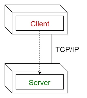 Client-Server Pattern