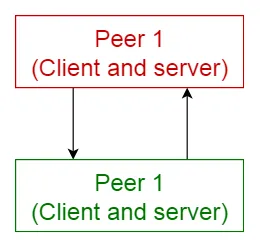 Peer-to-Peer Pattern